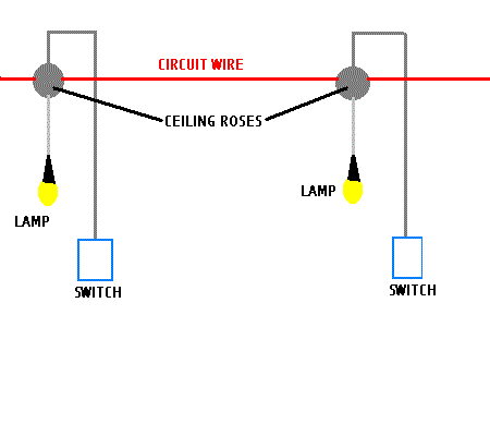 Lighting Circuits Light Fitting