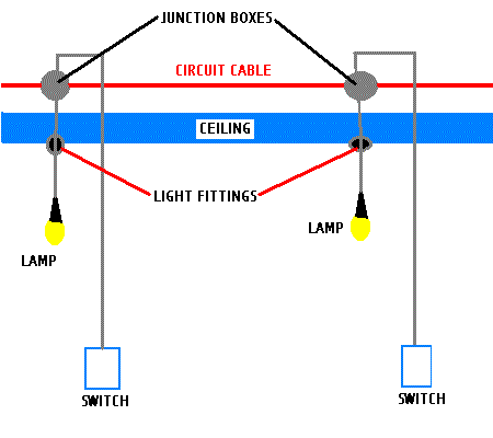 Lighting Circuits Light Fitting