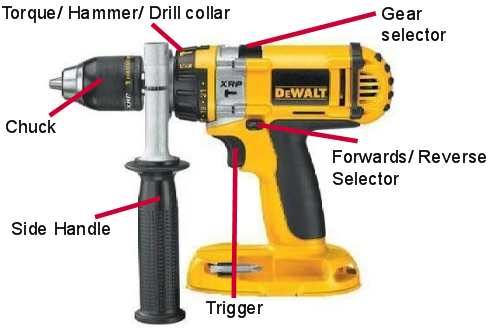 How To Use A Cordless Drill