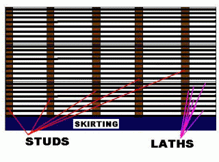 lath & plaster diagram