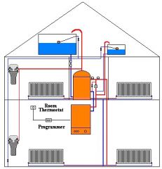 conventional heating system