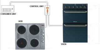 electric oven and hob