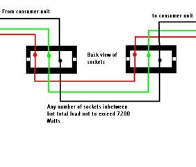 socket wiring