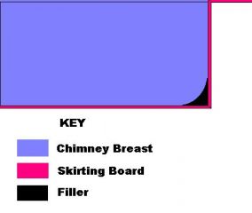 skirting chimney breast