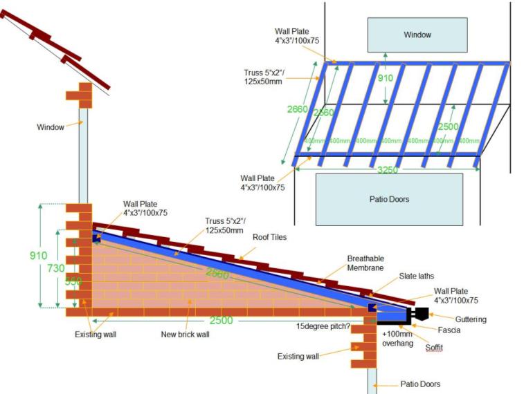 Flat Roof House Plans