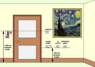 height of sockets in habitable room