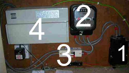 Typical consumer unit set up