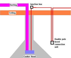 extractor fan wiring