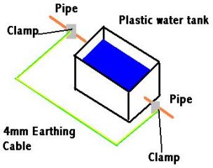 cross bonding water tank