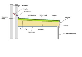 garage conversion roof diagram