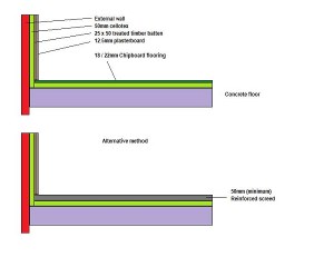 Insulated floor diagram